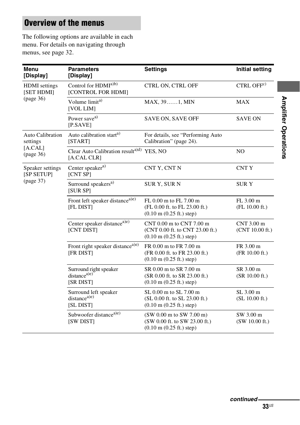 Overview of the menus | Sony 4-130-033-13(1) User Manual | Page 33 / 72