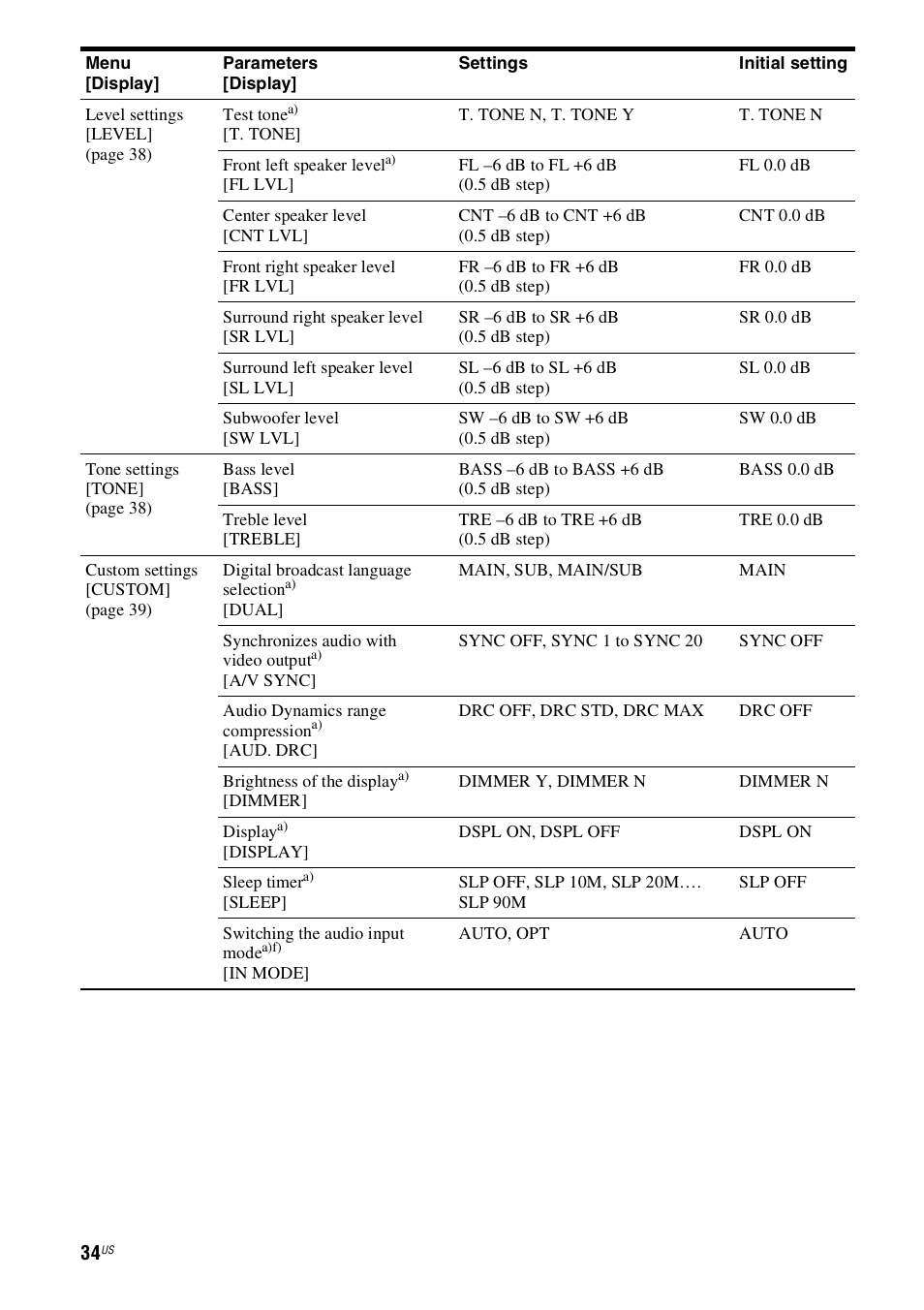 Sony 4-130-033-13(1) User Manual | Page 34 / 72