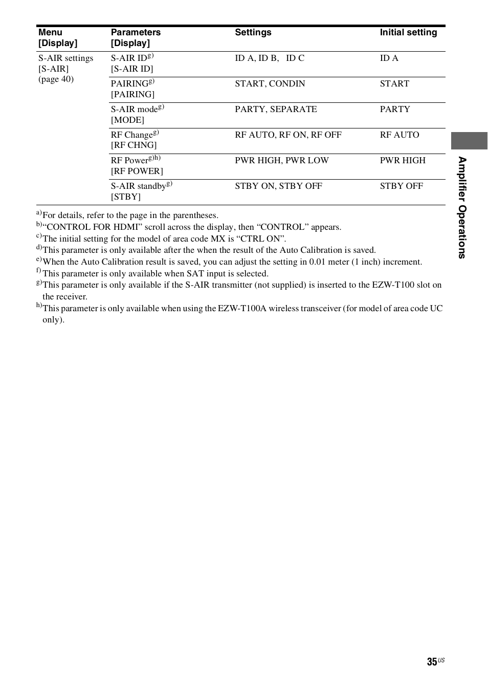Sony 4-130-033-13(1) User Manual | Page 35 / 72