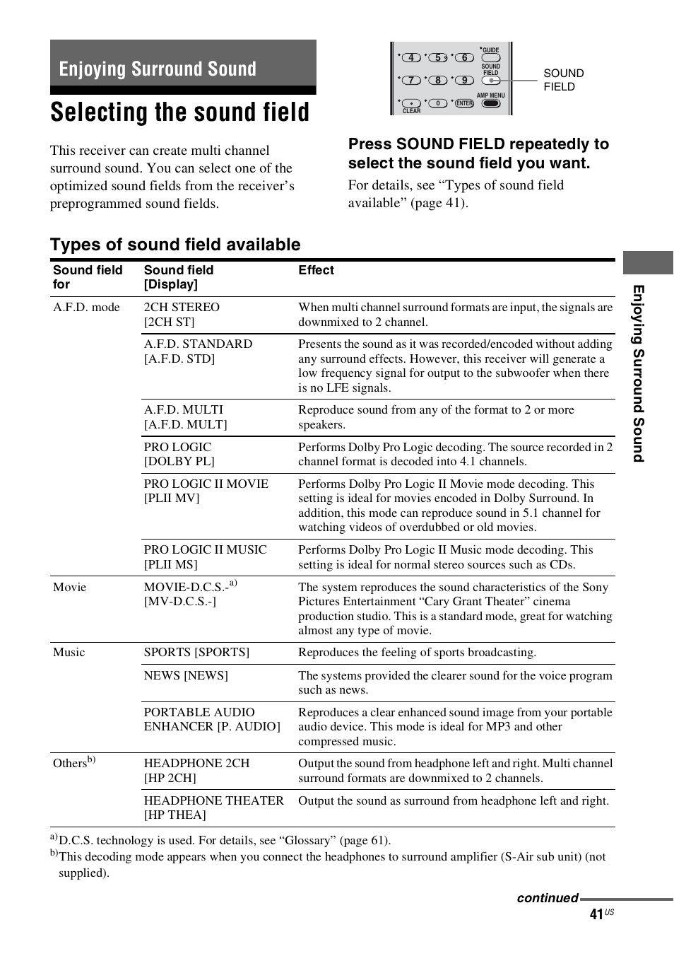 Enjoying surround sound, Selecting the sound field, Types of sound field available | Sony 4-130-033-13(1) User Manual | Page 41 / 72