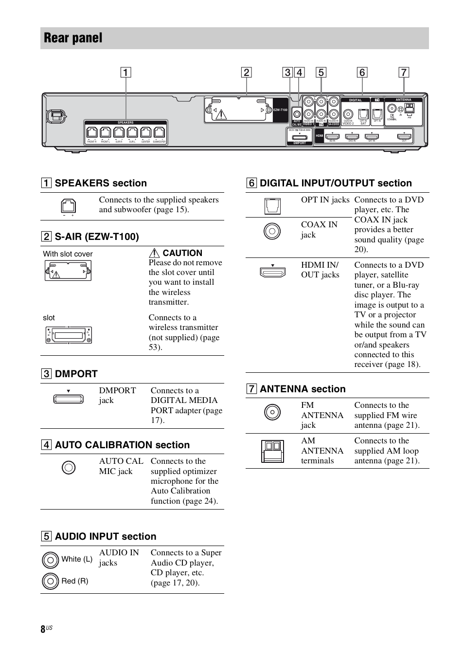 Rear panel, B s-air (ezw-t100), C dmport | Sony 4-130-033-13(1) User Manual | Page 8 / 72
