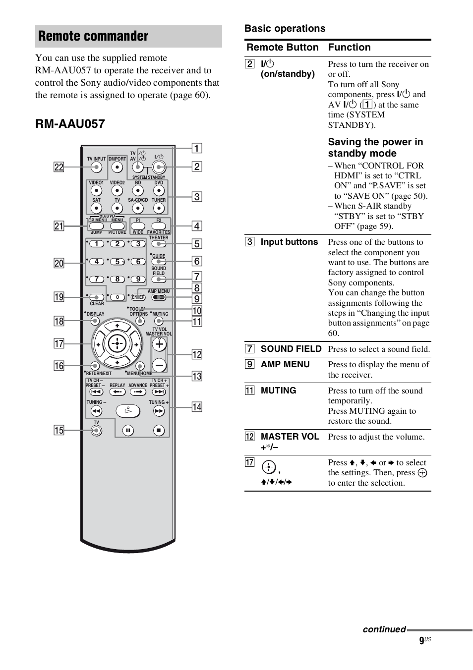 Remote commander, Rm-aau057, Basic operations | Remote button function, Saving the power in standby mode | Sony 4-130-033-13(1) User Manual | Page 9 / 72