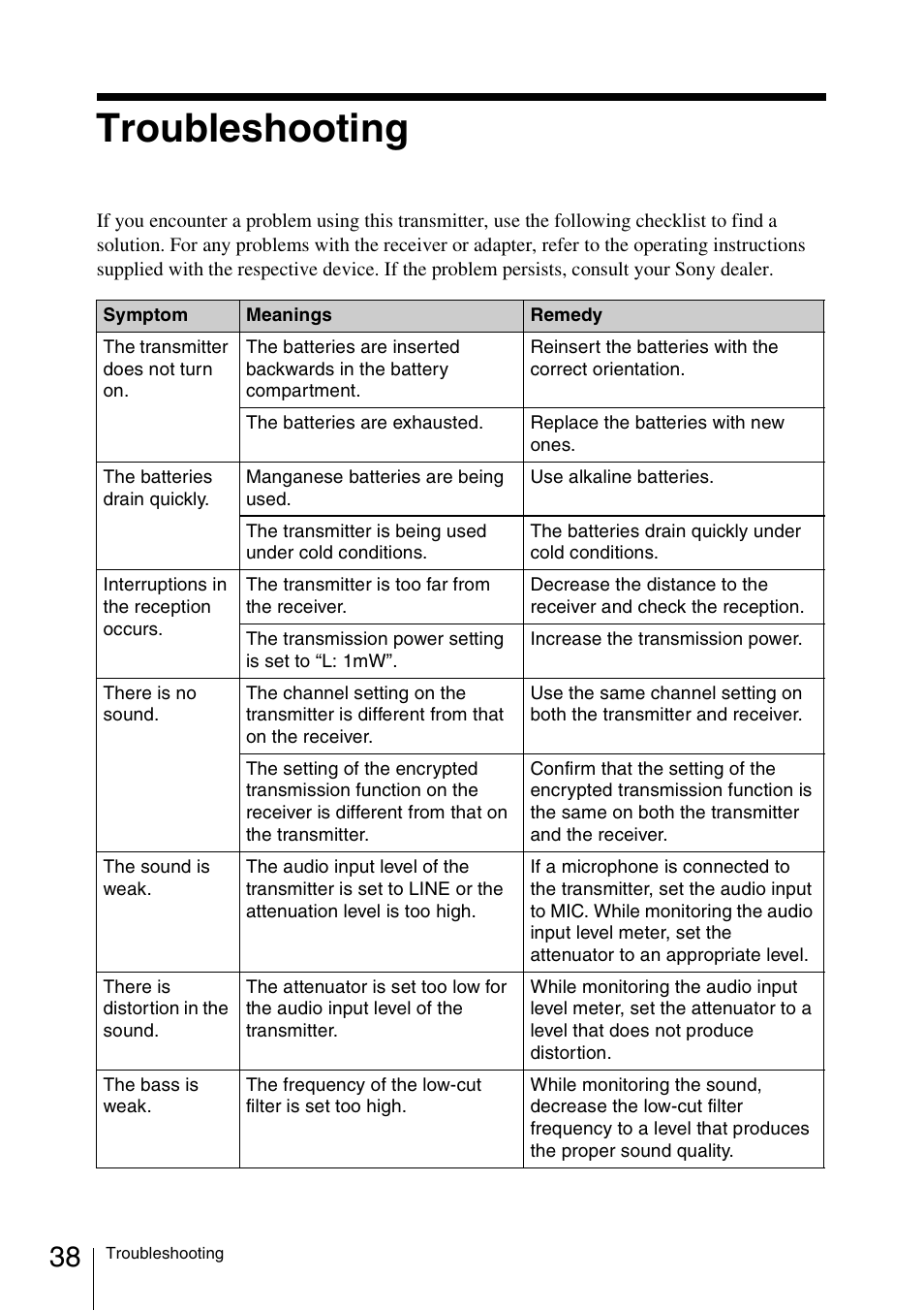 Troubleshooting | Sony 3-873-945-12 (1) User Manual | Page 38 / 44