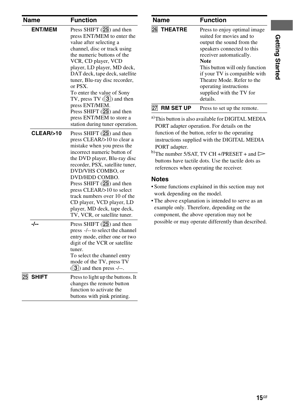Sony 3-289-450-44(1) User Manual | Page 15 / 100