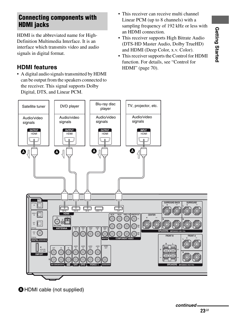 Connecting components with hdmi jacks, Hdmi features, Ahdmi cable (not supplied) | Continued | Sony 3-289-450-44(1) User Manual | Page 23 / 100