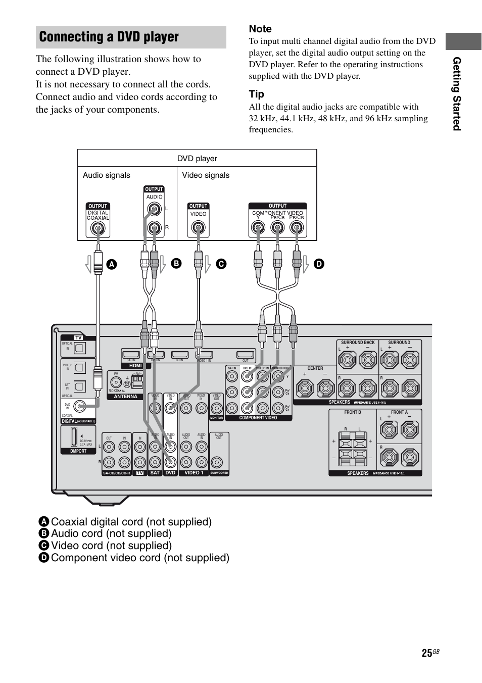 E 25, Connecting a dvd player, Dvd player | Audio signals video signals | Sony 3-289-450-44(1) User Manual | Page 25 / 100
