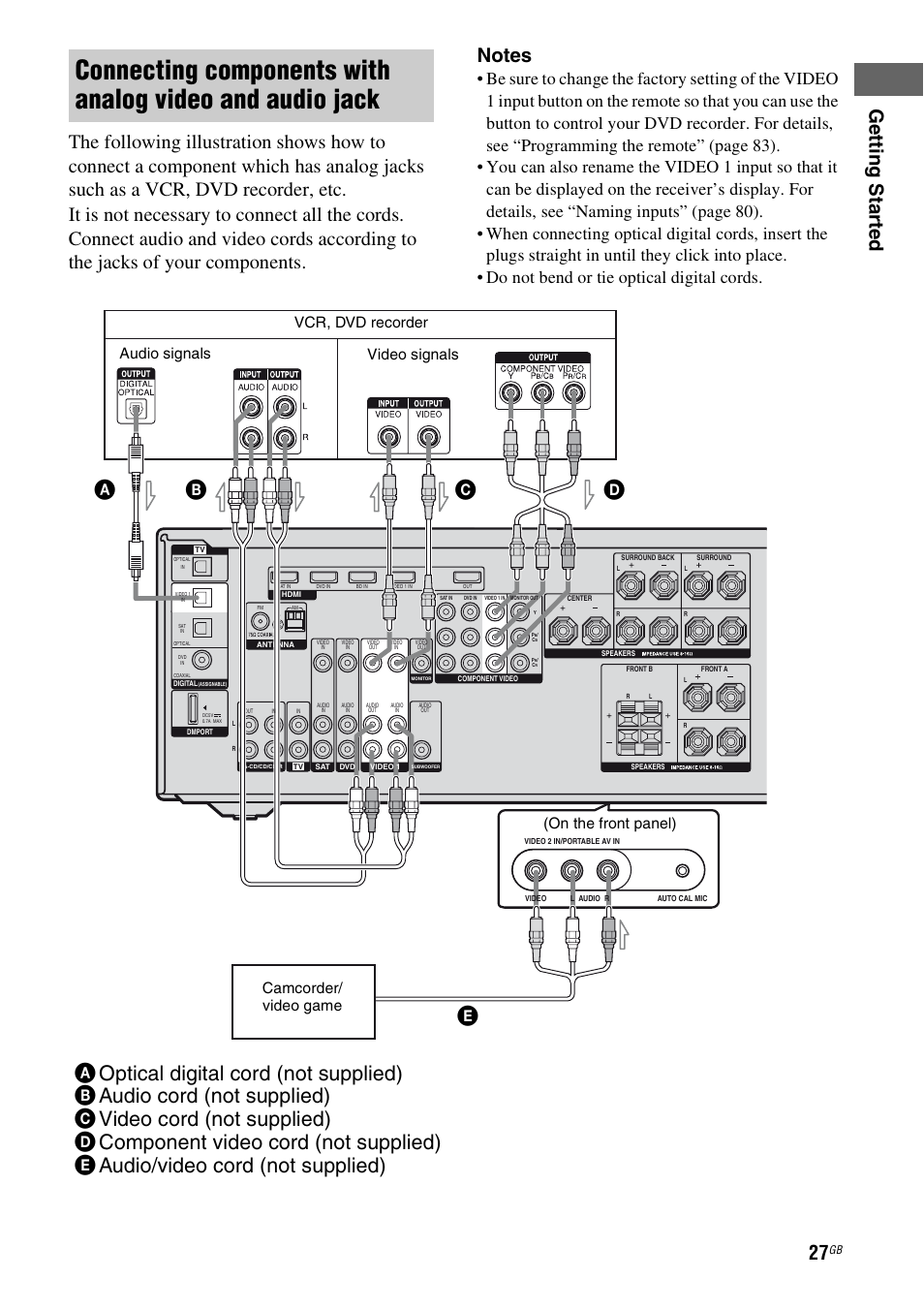 Vcr, dvd recorder, Camcorder/ video game, Audio signals video signals | On the front panel) | Sony 3-289-450-44(1) User Manual | Page 27 / 100