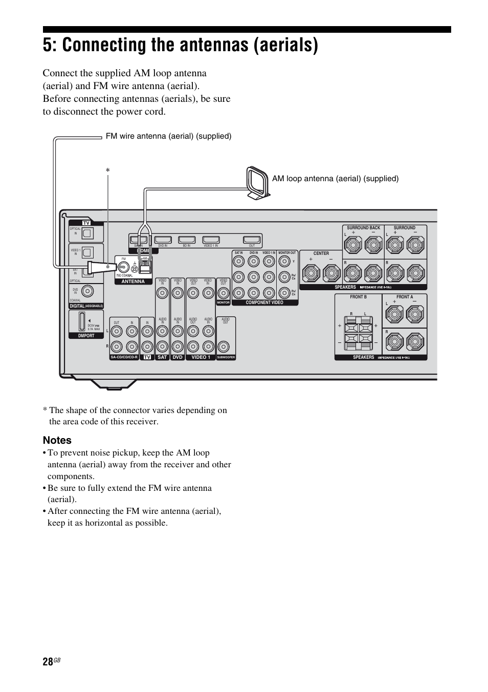 Connecting the antennas (aerials) | Sony 3-289-450-44(1) User Manual | Page 28 / 100