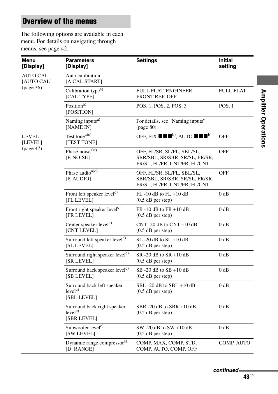 Overview of the menus | Sony 3-289-450-44(1) User Manual | Page 43 / 100