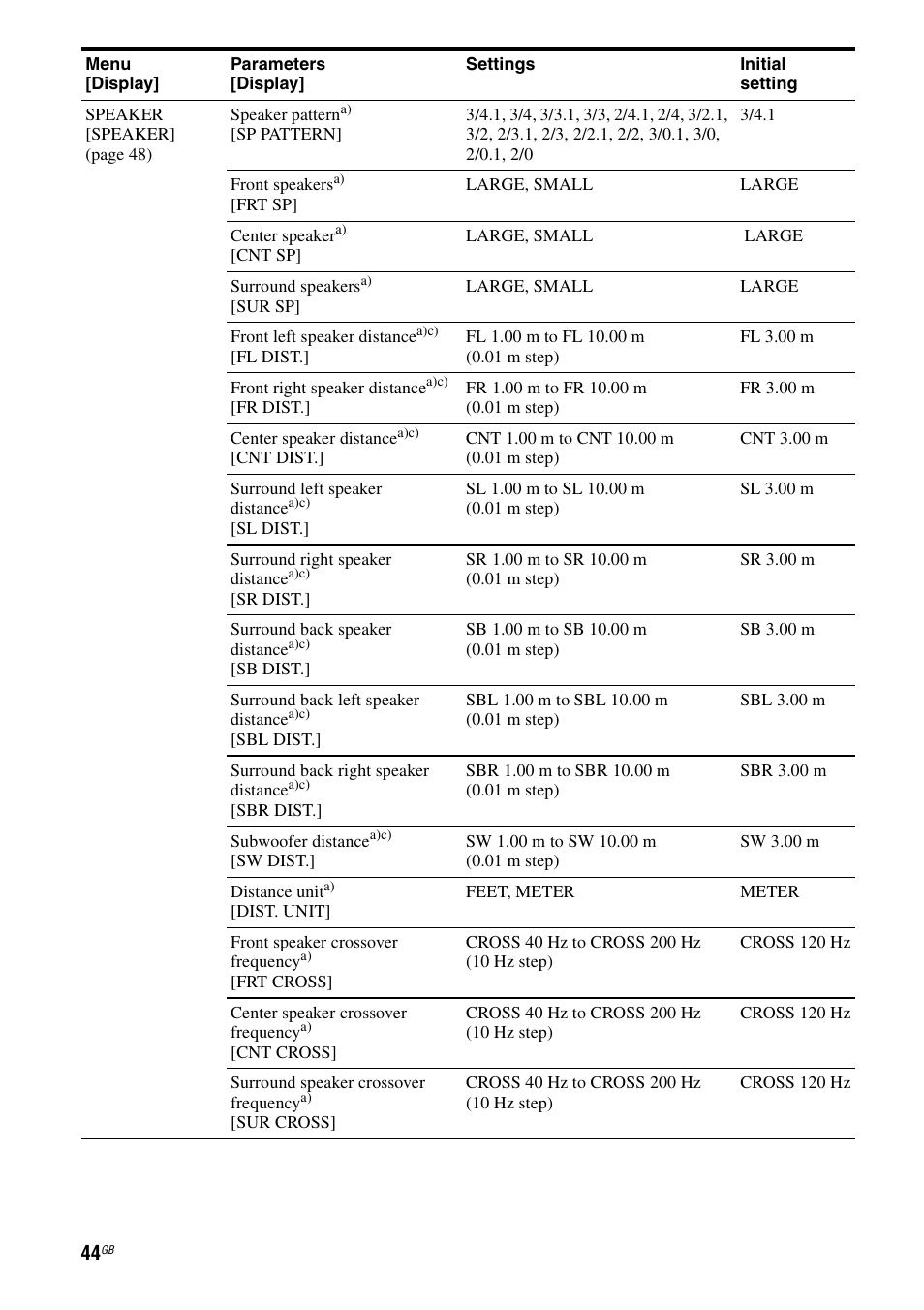 Sony 3-289-450-44(1) User Manual | Page 44 / 100