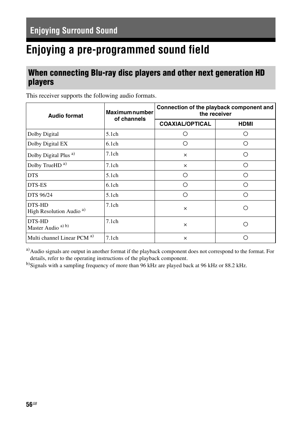 Enjoying surround sound, Enjoying a pre-programmed sound field | Sony 3-289-450-44(1) User Manual | Page 56 / 100