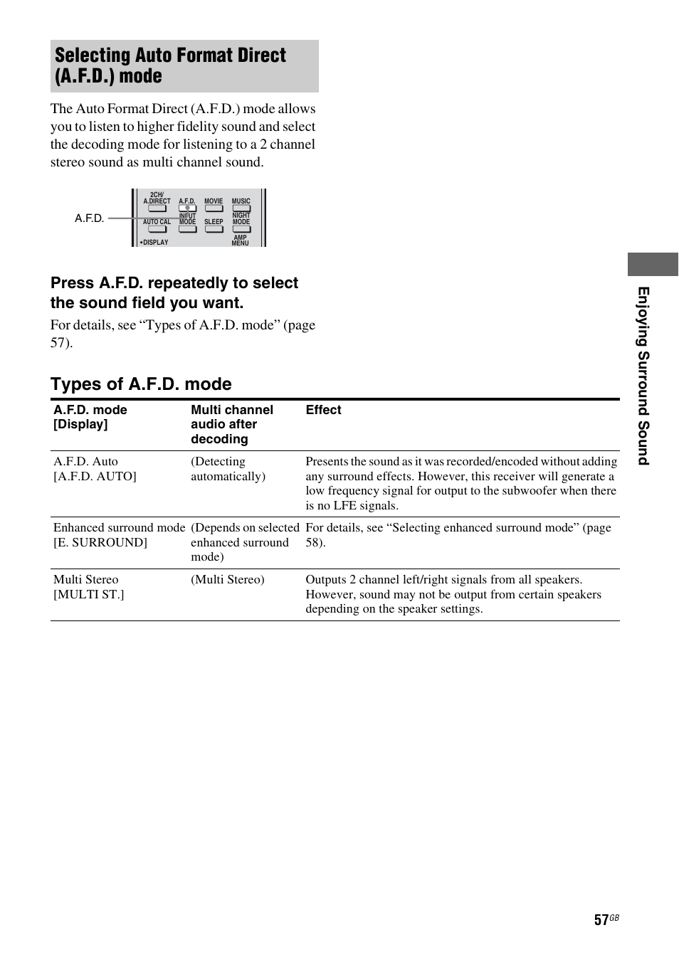 E 57, 5, Selecting auto format direct (a.f.d.) mode, Types of a.f.d. mode | Sony 3-289-450-44(1) User Manual | Page 57 / 100