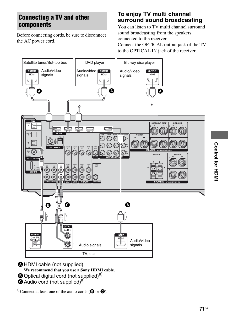 Connecting a tv and other components, Ahdmi cable (not supplied), Boptical digital cord (not supplied) | Caudio cord (not supplied), Ac b, Connect at least one of the audio cords (b or c), We recommend that you use a sony hdmi cable, Satellite tuner/set-top box | Sony 3-289-450-44(1) User Manual | Page 71 / 100