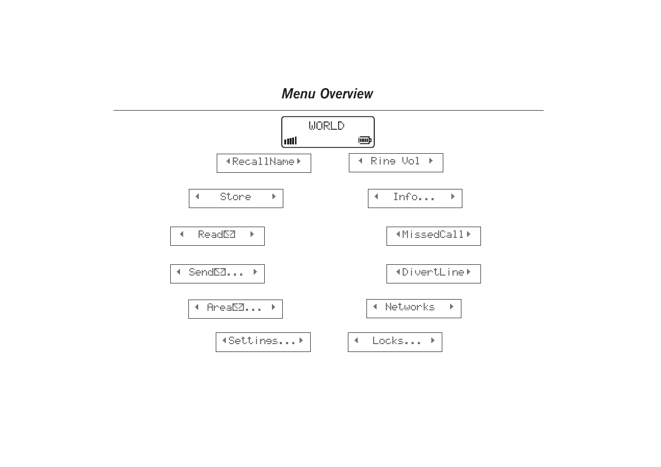 Menu overview | Sony GA628 User Manual | Page 19 / 38