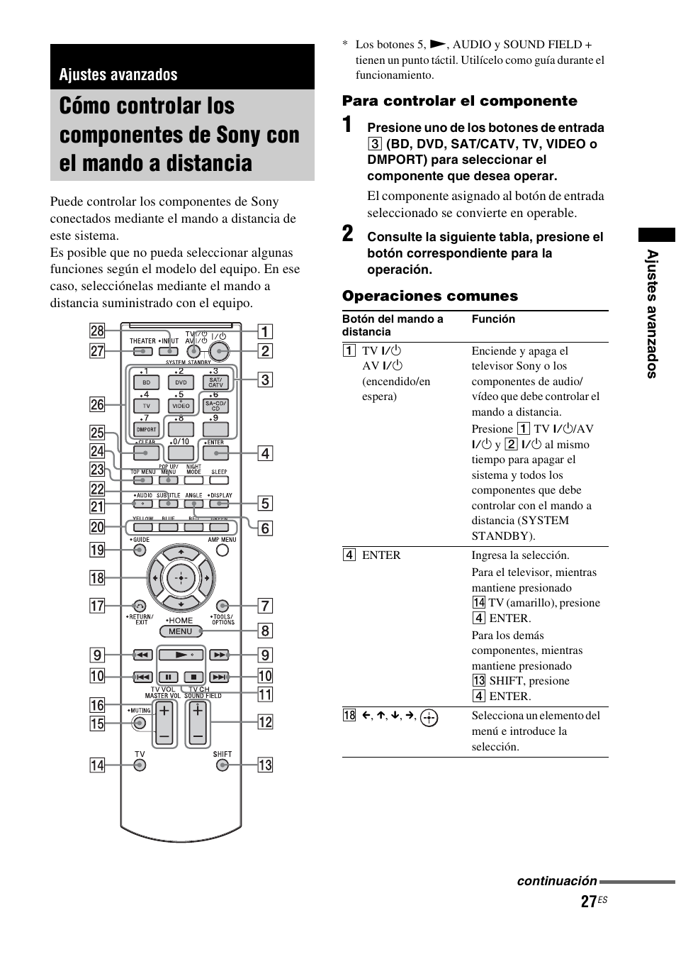Ajustes avanzados, Cómo controlar los componentes de sony, Con el mando a distancia | Sony HT-CT150 User Manual | Page 107 / 124