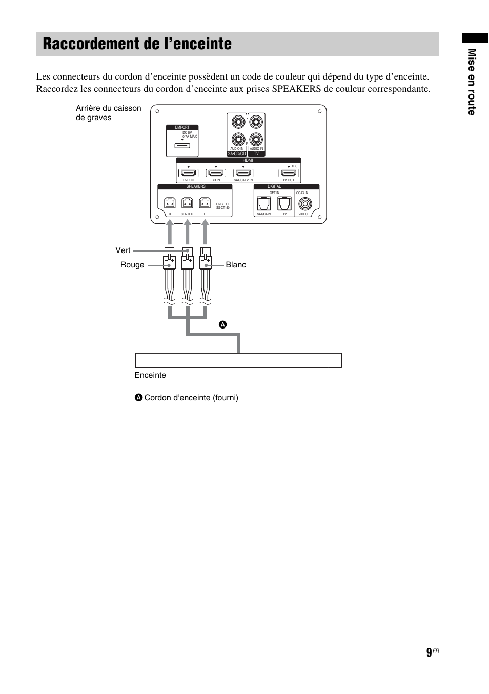 Raccordement de l’enceinte, Mise en r oute | Sony HT-CT150 User Manual | Page 47 / 124