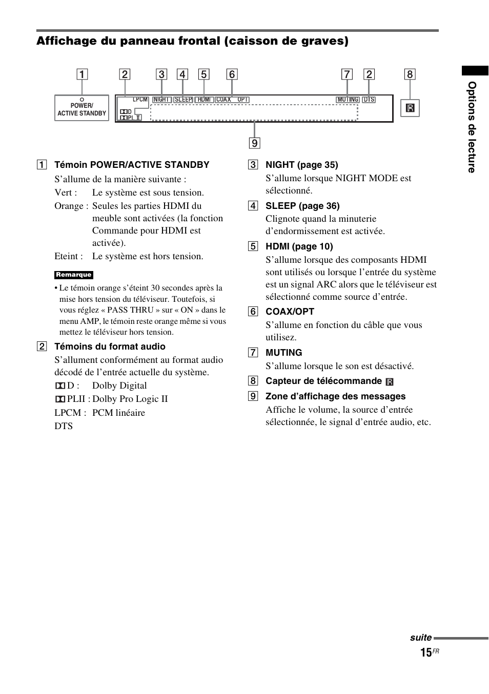 Affichage du panneau frontal (caisson de graves) | Sony HT-CT150 User Manual | Page 53 / 124