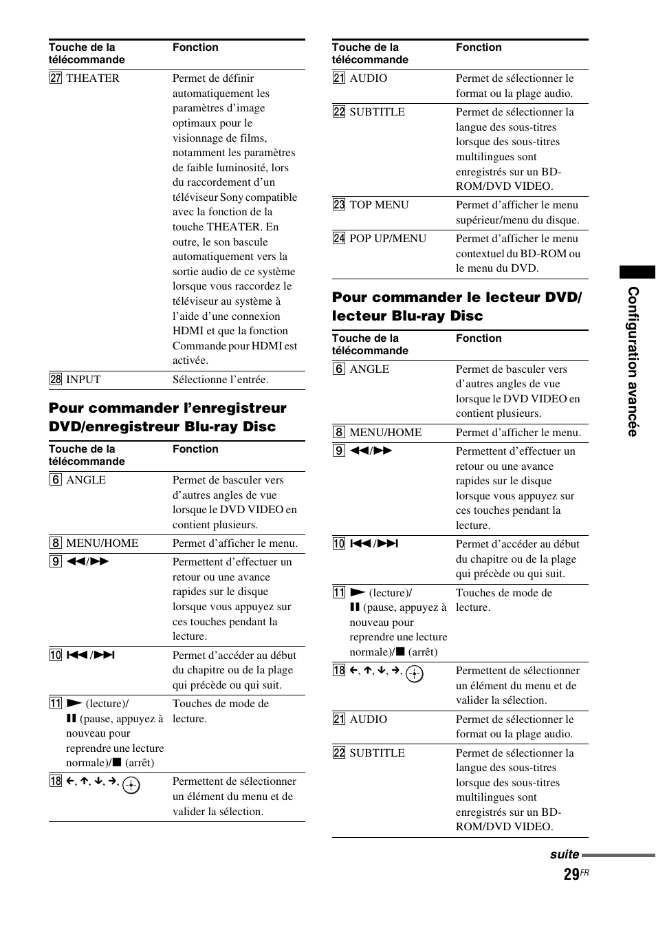 Sony HT-CT150 User Manual | Page 67 / 124