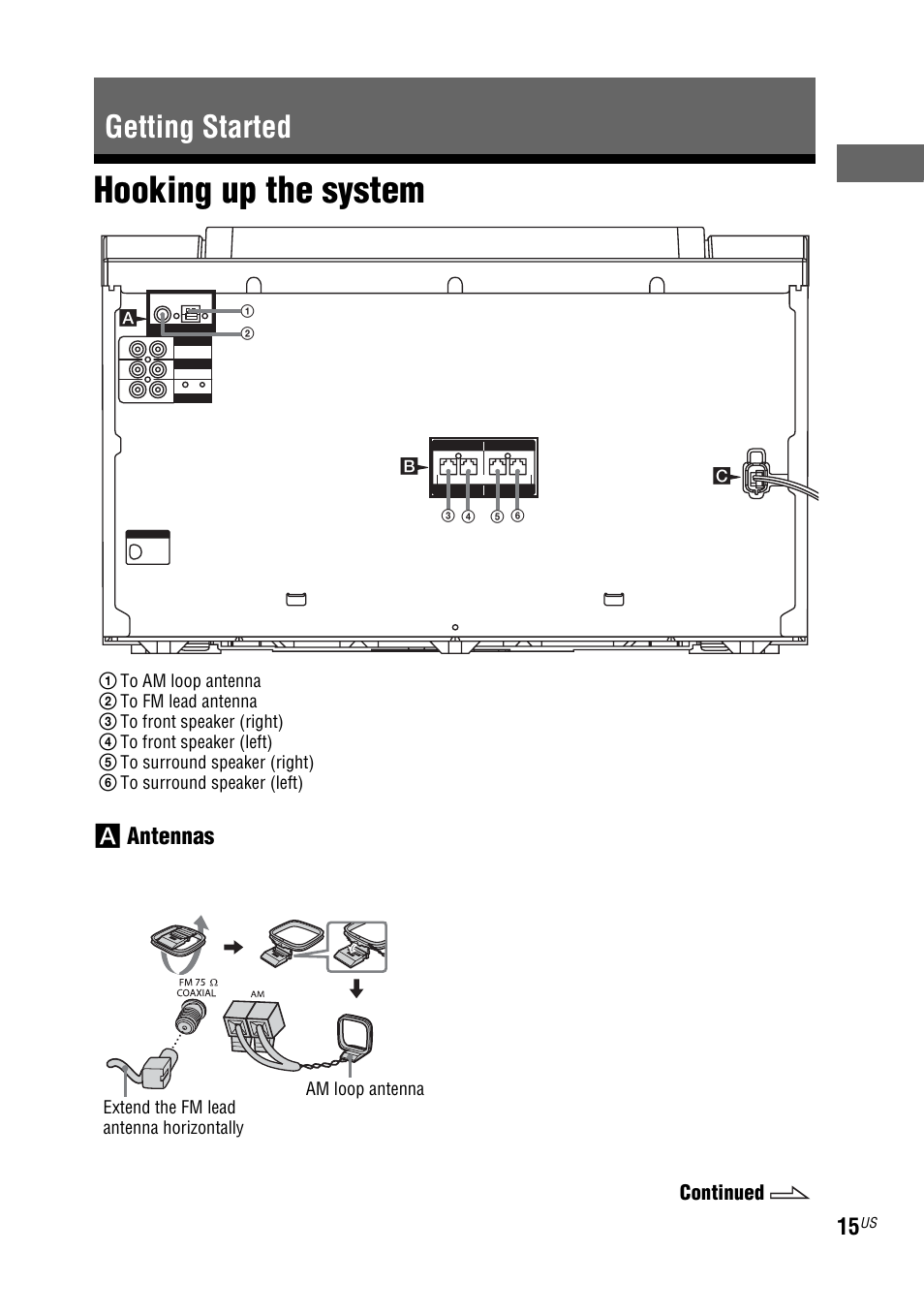Getting started, Hooking up the system, Getting star ted | A antennas | Sony LBT-ZUX9 User Manual | Page 15 / 64