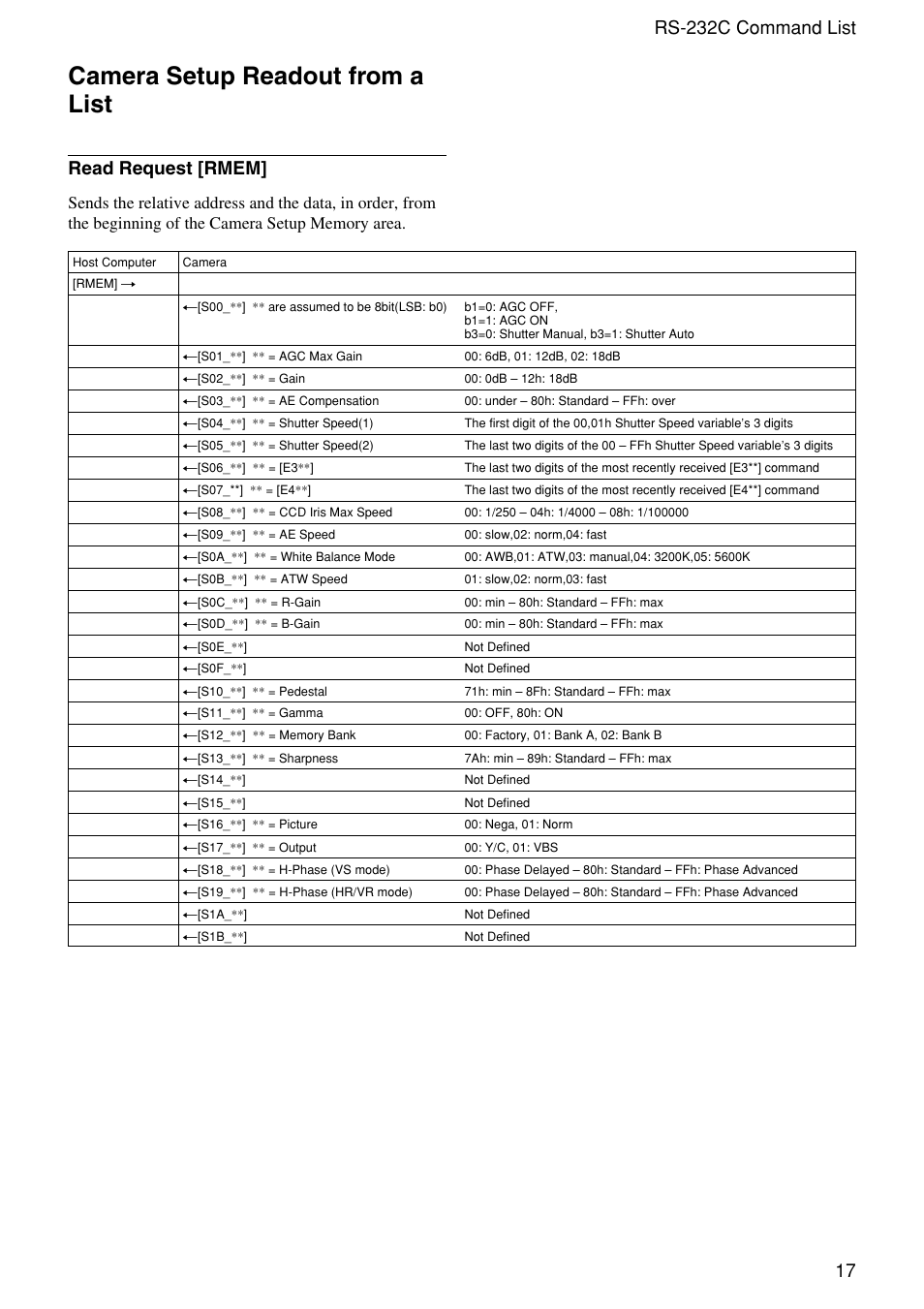 Camera setup readout from a list, Read request [rmem | Sony XC-555 User Manual | Page 17 / 28