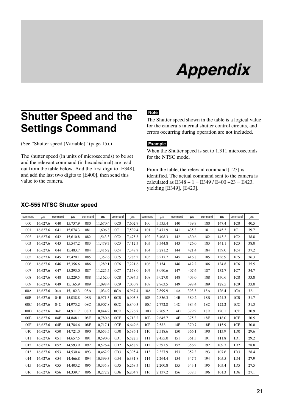 Appendix, Shutter speed and the settings command, 21 appendix | Xc-555 ntsc shutter speed | Sony XC-555 User Manual | Page 21 / 28
