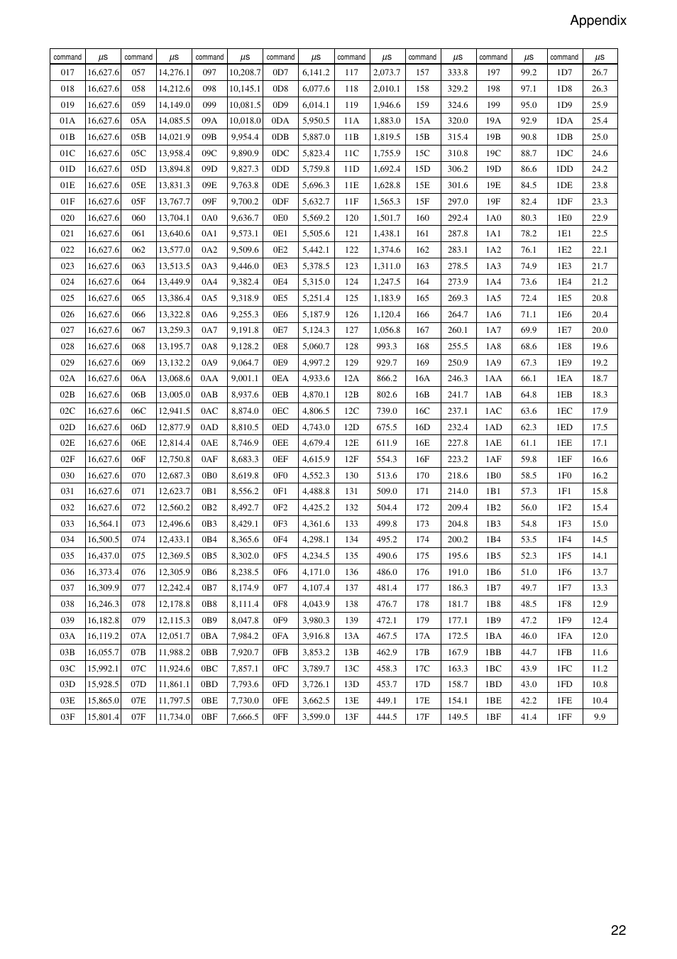 22 appendix | Sony XC-555 User Manual | Page 22 / 28