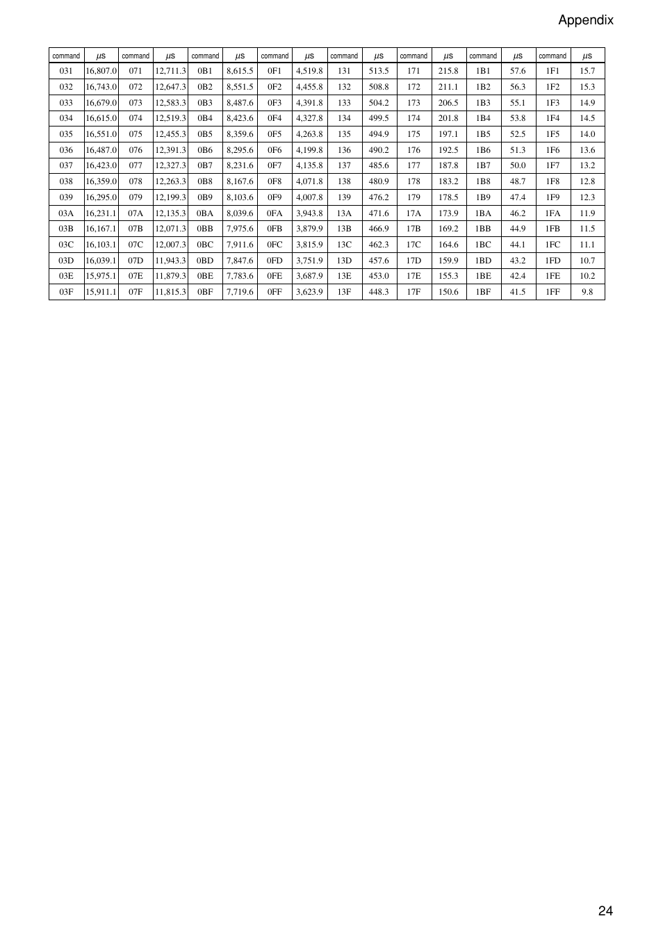 24 appendix | Sony XC-555 User Manual | Page 24 / 28