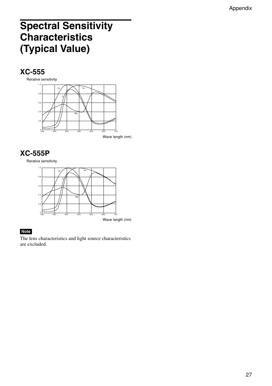 27 appendix | Sony XC-555 User Manual | Page 27 / 28