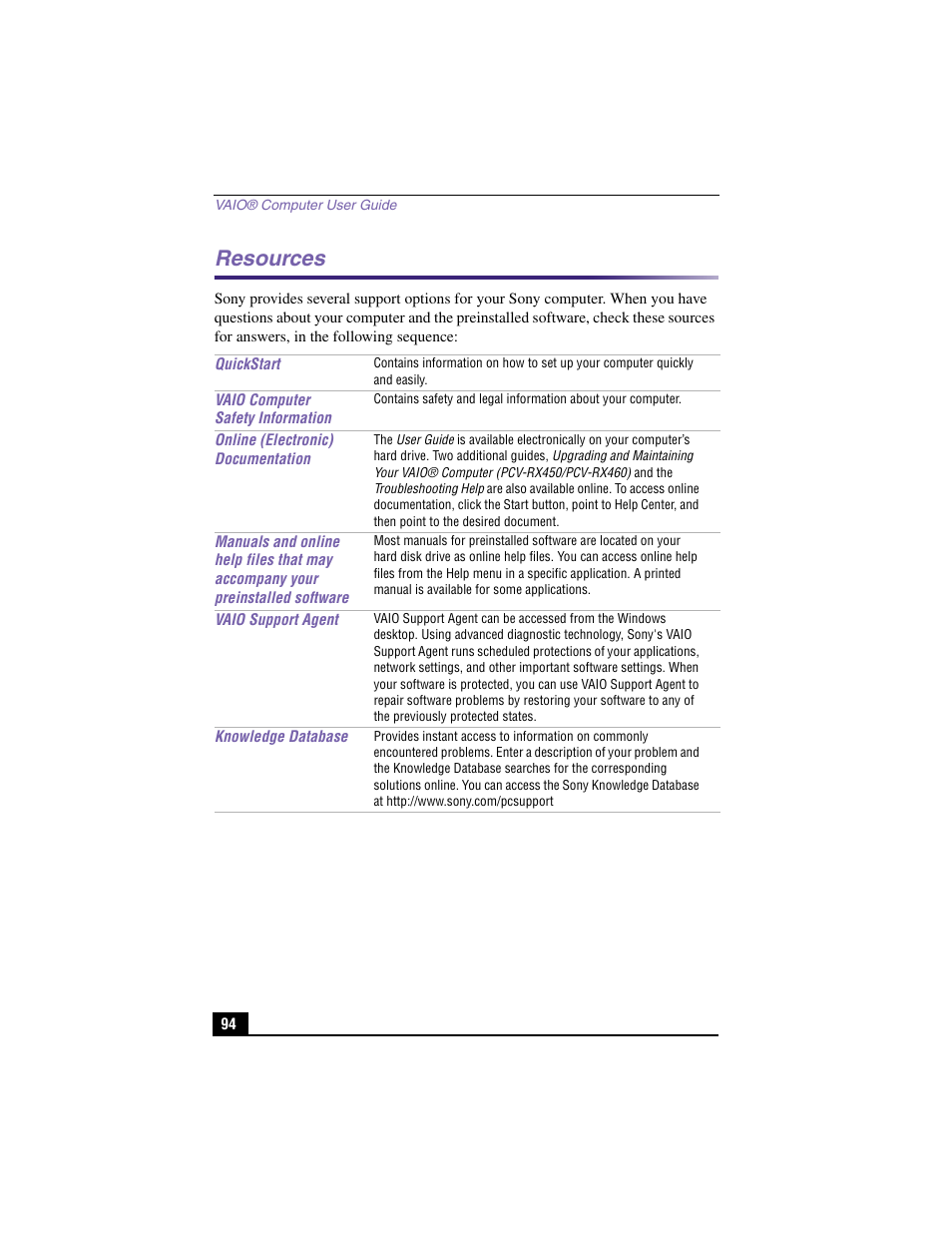 Resources | Sony PCV-RX460 User Manual | Page 92 / 98