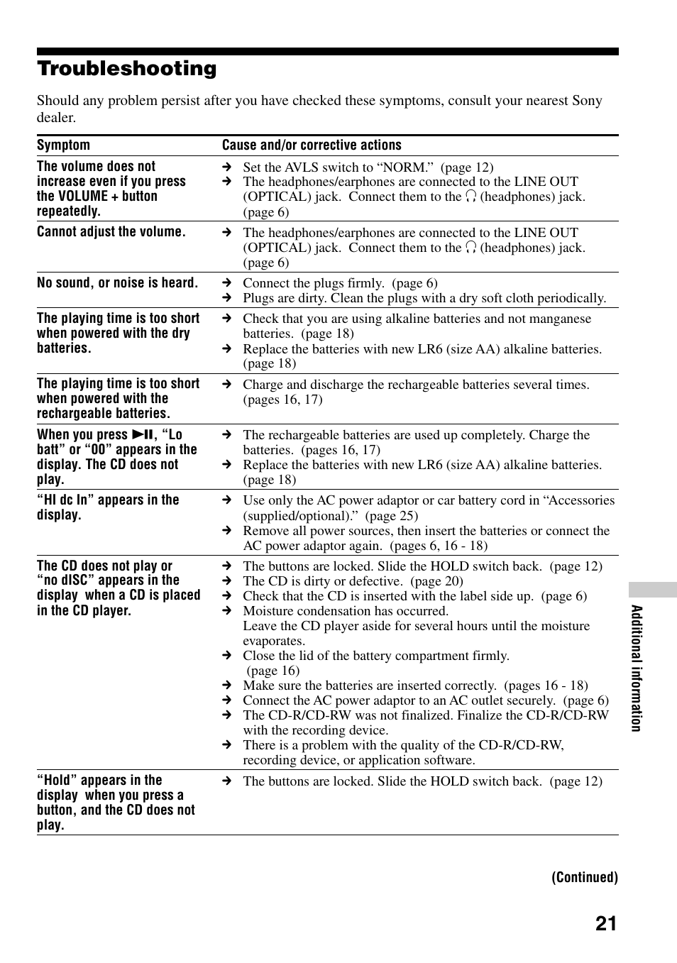 Troubleshooting, 21 troubleshooting | Sony D-EJ835 User Manual | Page 21 / 28