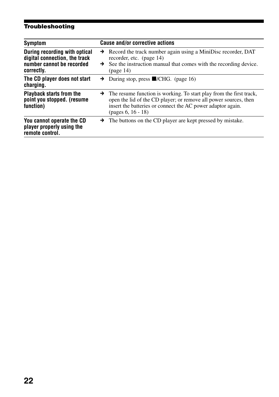 Sony D-EJ835 User Manual | Page 22 / 28