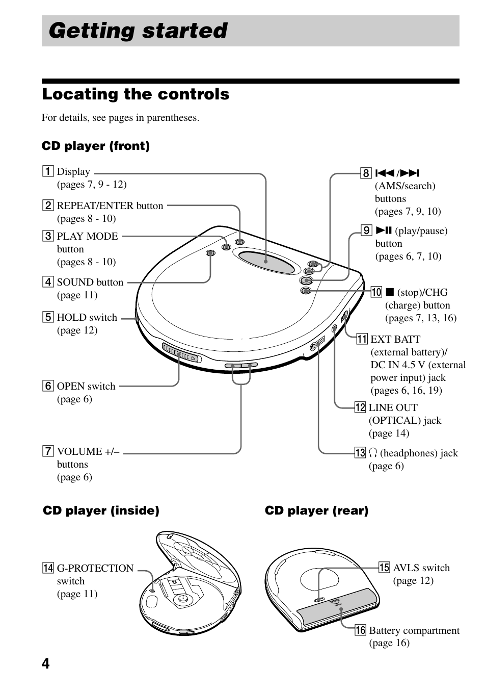 Getting started, Locating the controls | Sony D-EJ835 User Manual | Page 4 / 28