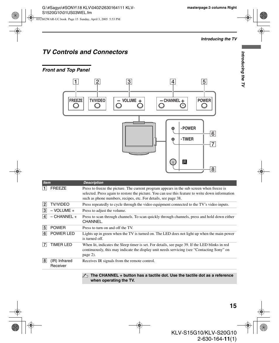 Tv controls and connectors, Front and top panel | Sony WEGA KLV S20G10 User Manual | Page 15 / 60
