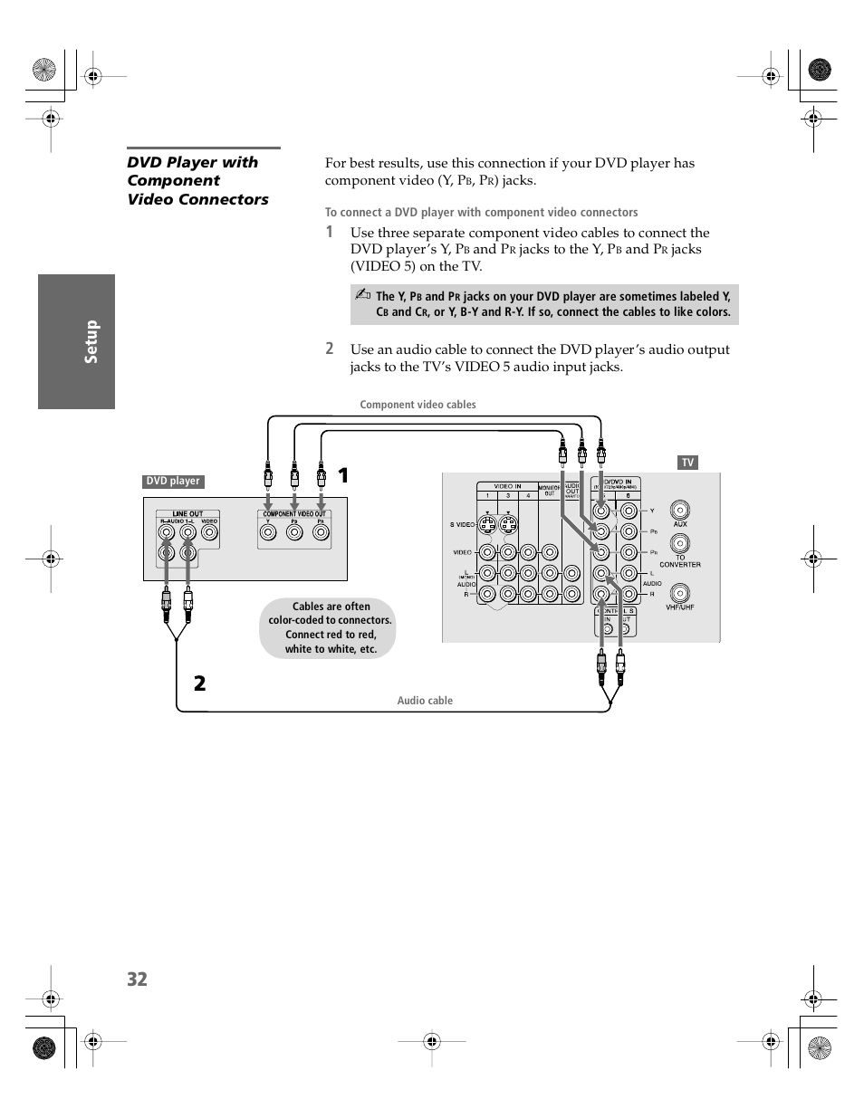 Dvd player with component video connectors | Sony KV-30HS510 User Manual | Page 33 / 94