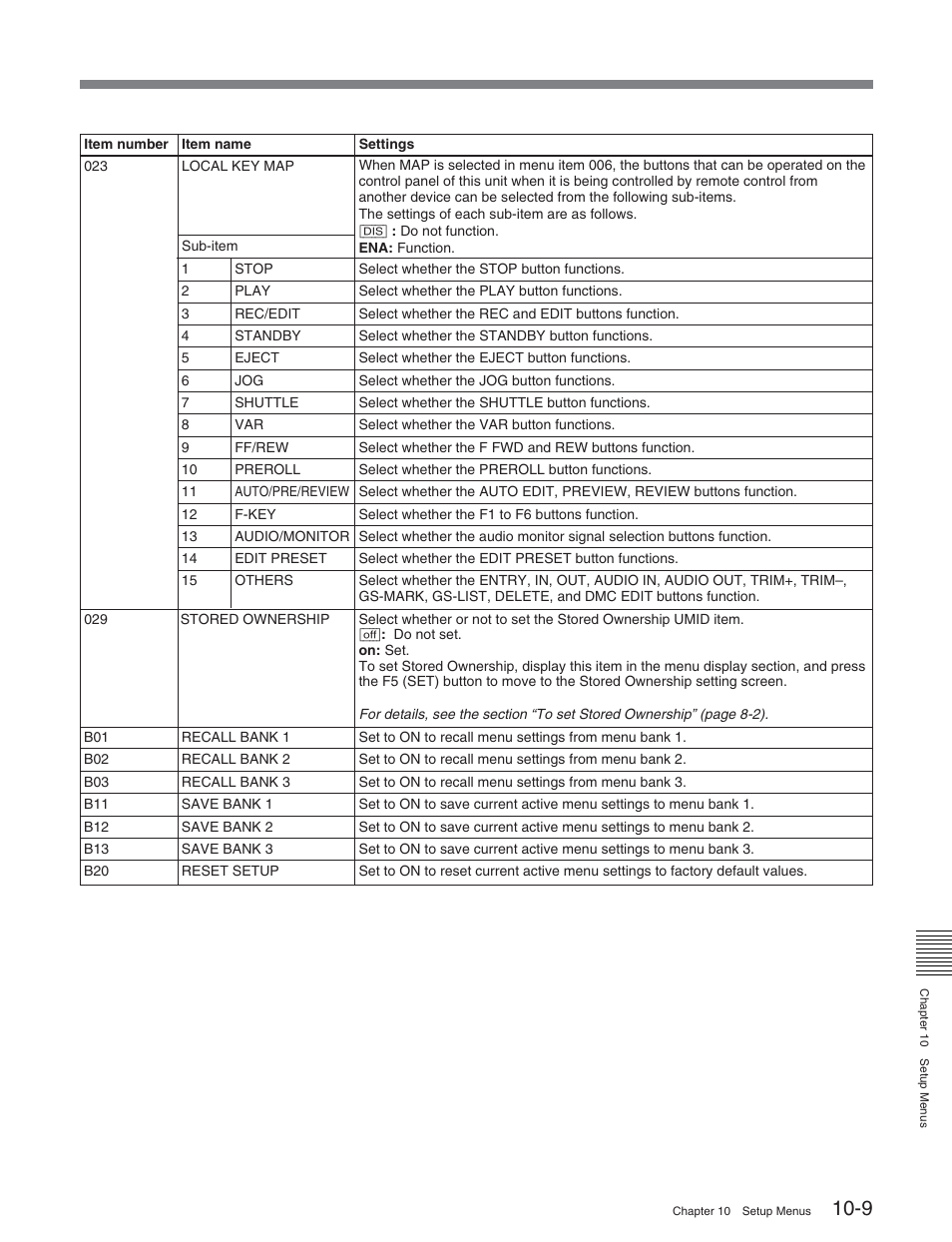 Sony HDW-S2000 User Manual | Page 117 / 158