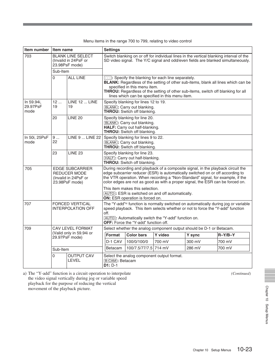 Sony HDW-S2000 User Manual | Page 131 / 158