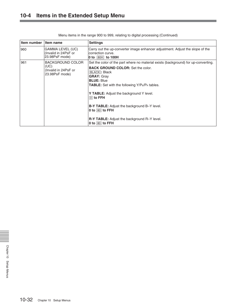 4 items in the extended setup menu | Sony HDW-S2000 User Manual | Page 140 / 158