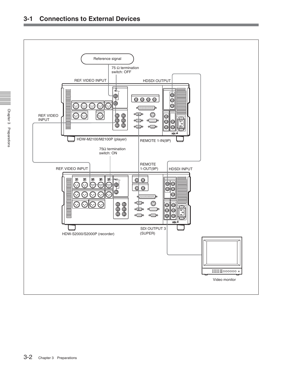 1 connections to external devices | Sony HDW-S2000 User Manual | Page 32 / 158