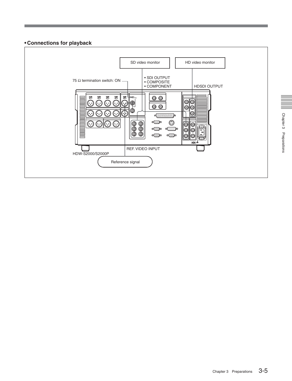 Connections for playback | Sony HDW-S2000 User Manual | Page 35 / 158