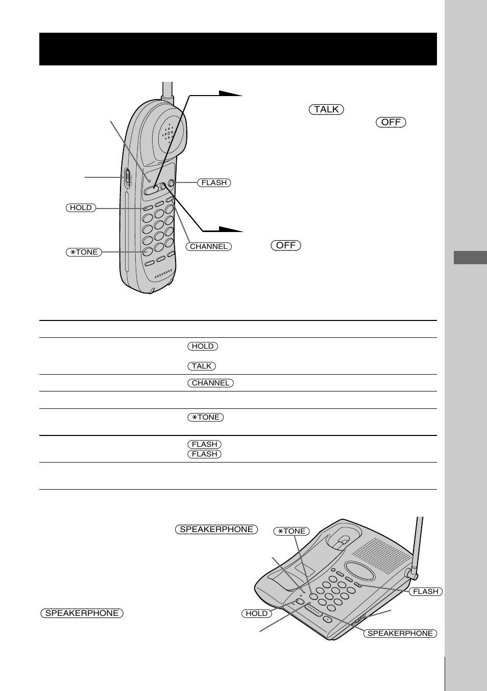 Receiving calls, Basics | Sony SPP-933 User Manual | Page 19 / 80