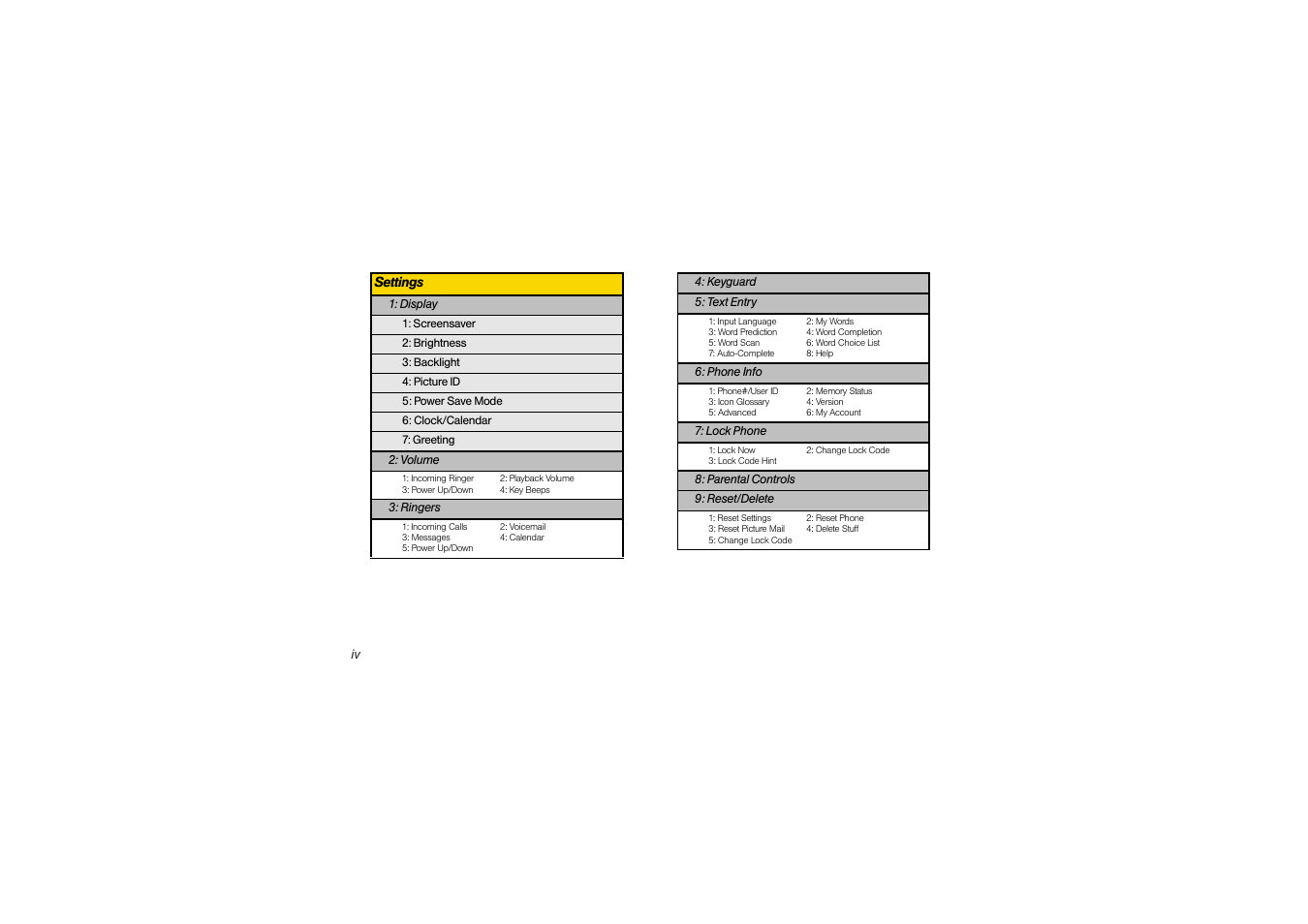 Sony SCP-3810 User Manual | Page 10 / 160