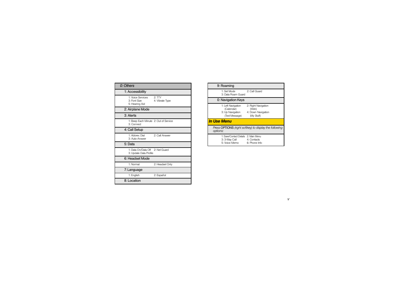 Sony SCP-3810 User Manual | Page 11 / 160