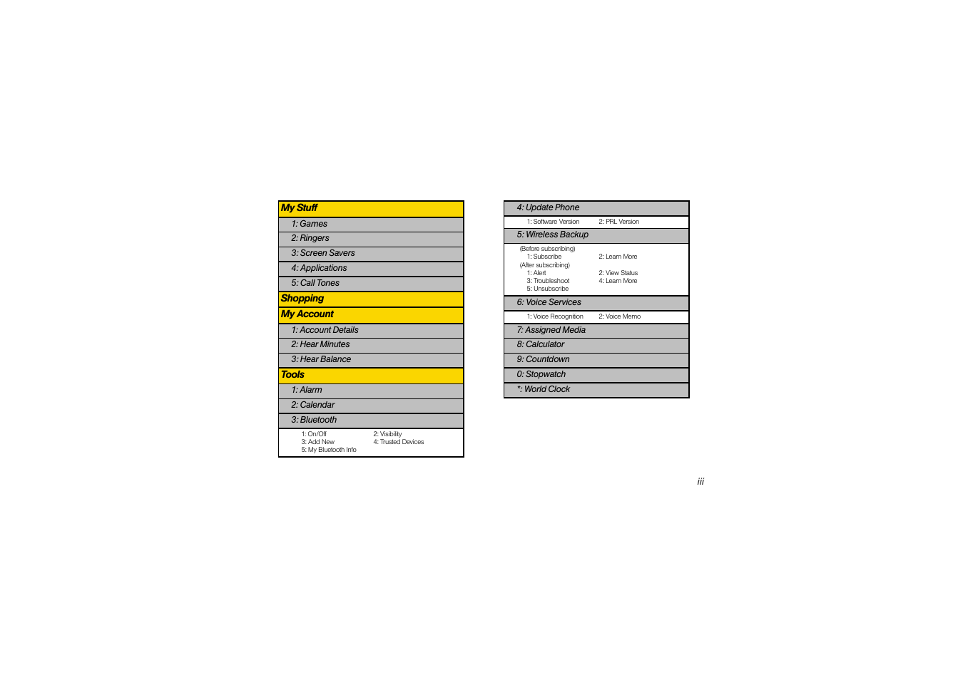 Sony SCP-3810 User Manual | Page 9 / 160