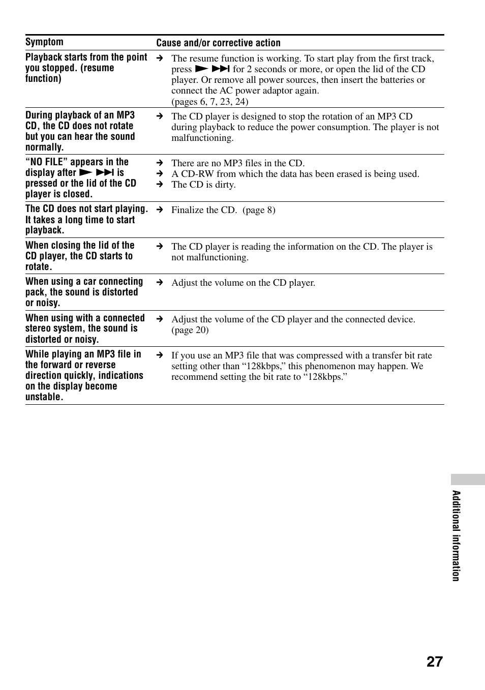 Sony D-CJ506CK User Manual | Page 27 / 32