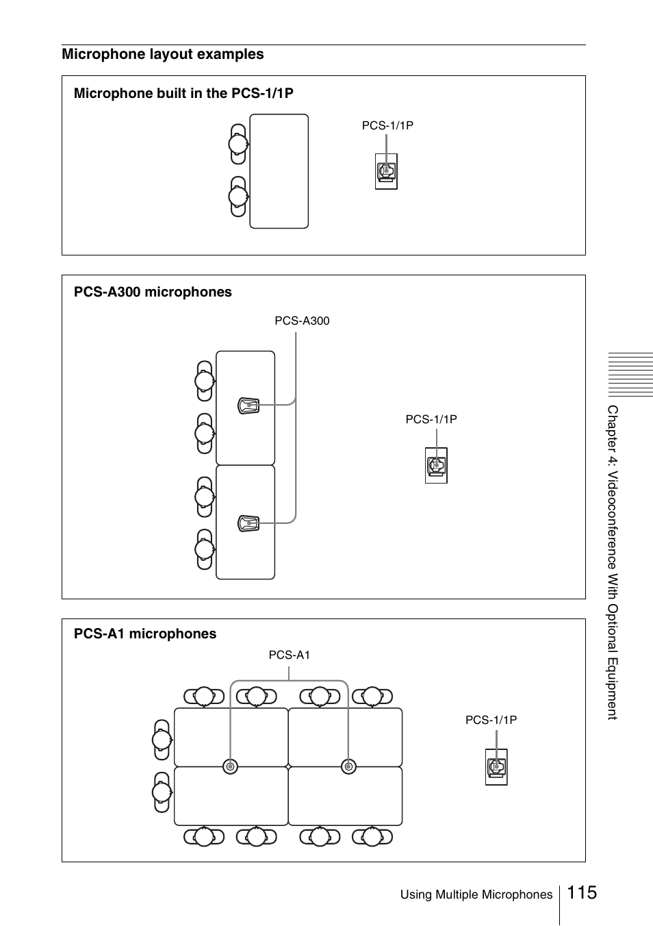 Sony PCS-1/1P User Manual | Page 115 / 216