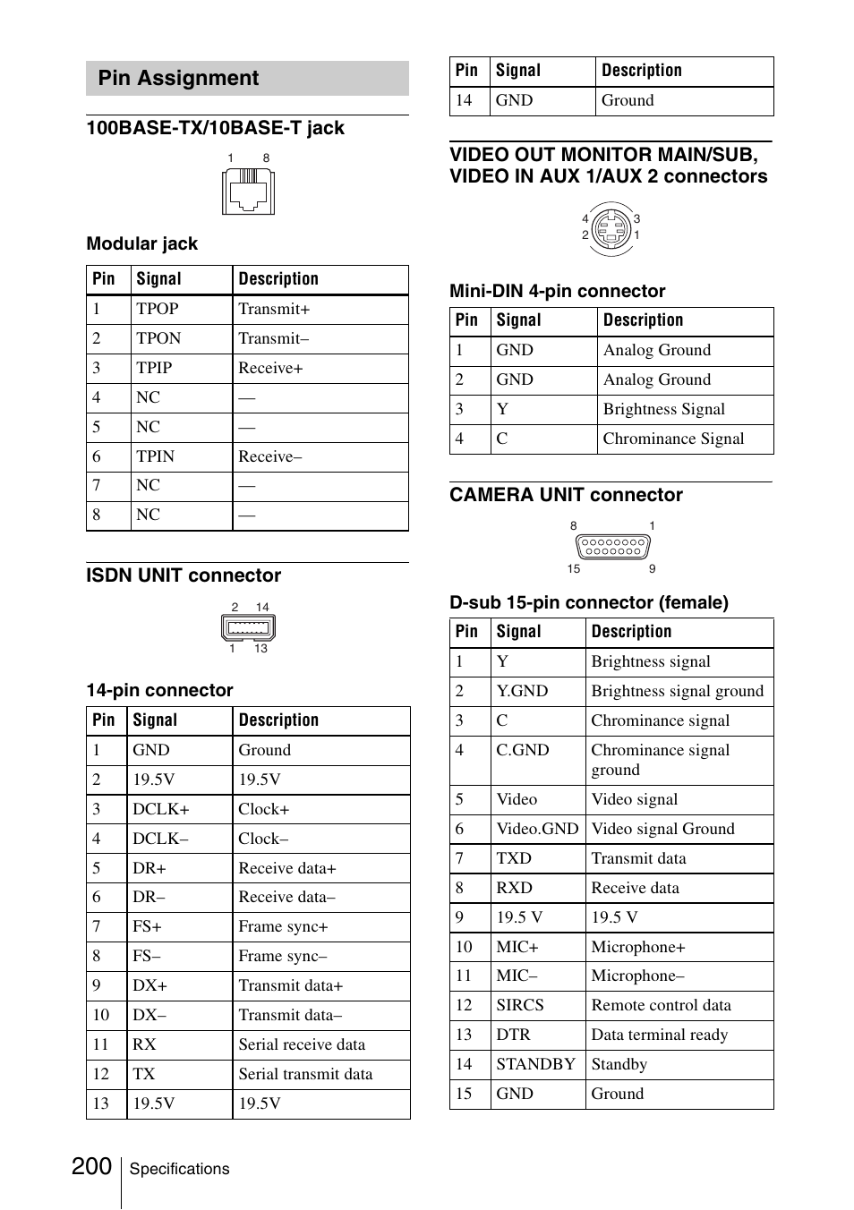 Pin assignment | Sony PCS-1/1P User Manual | Page 200 / 216