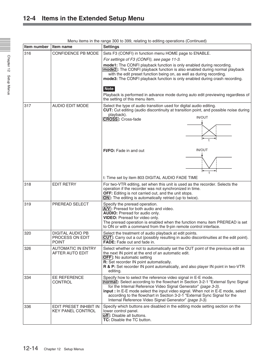 4 items in the extended setup menu | Sony DVW-2000P User Manual | Page 128 / 164