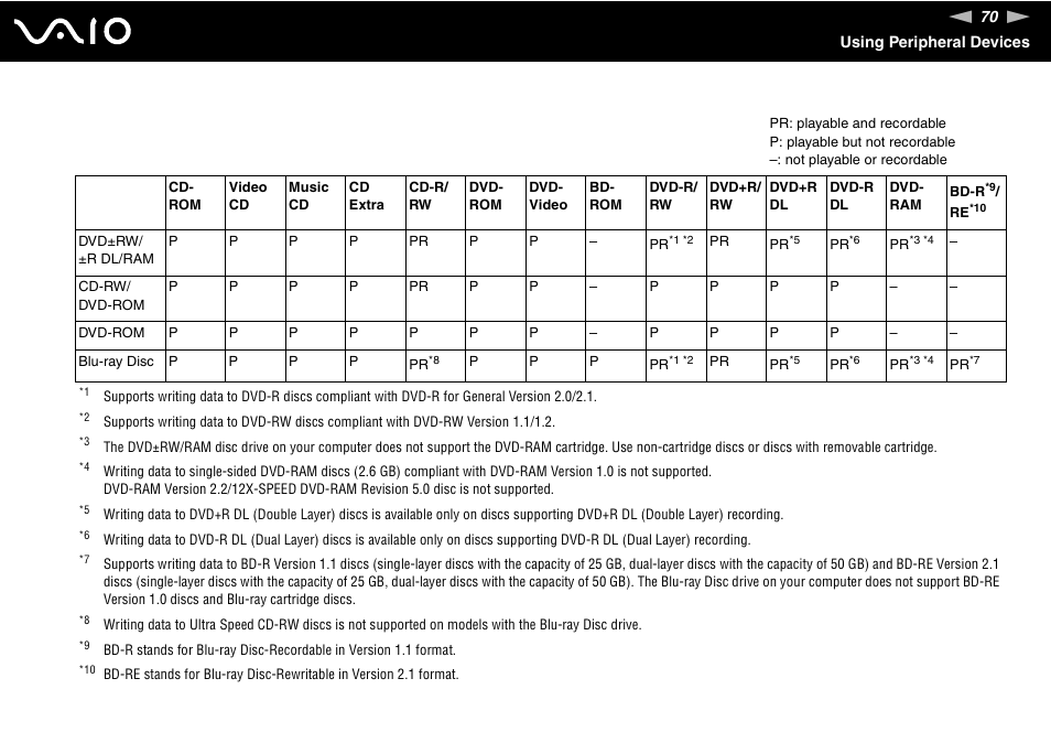 Sony VGN-BX700 User Manual | Page 70 / 223