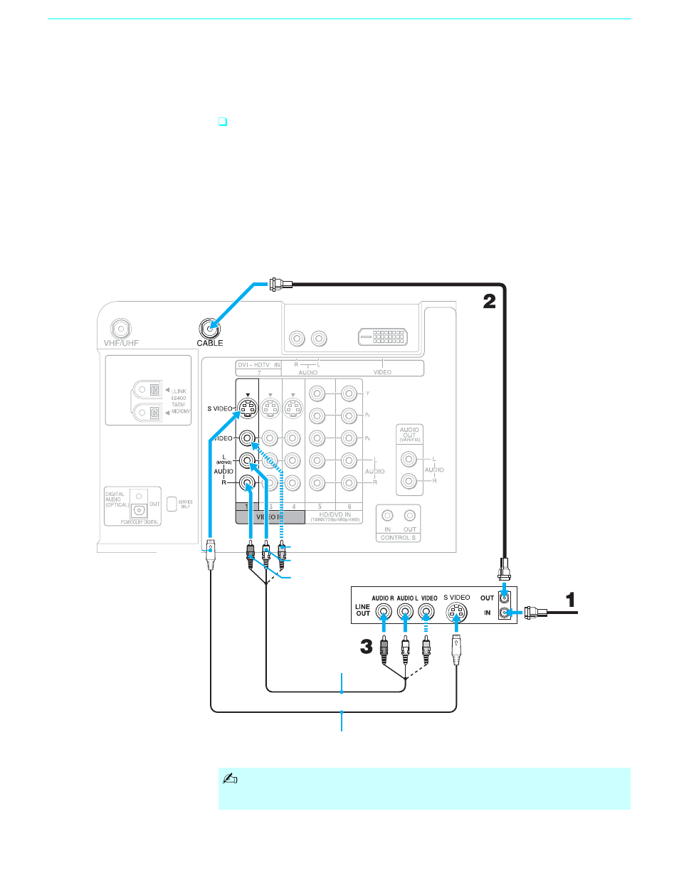 Connecting a vcr and cable, 32 an, 32 connecting a vcr and cable | Sony GRAND WEGA KDF-60XBR950 User Manual | Page 32 / 120