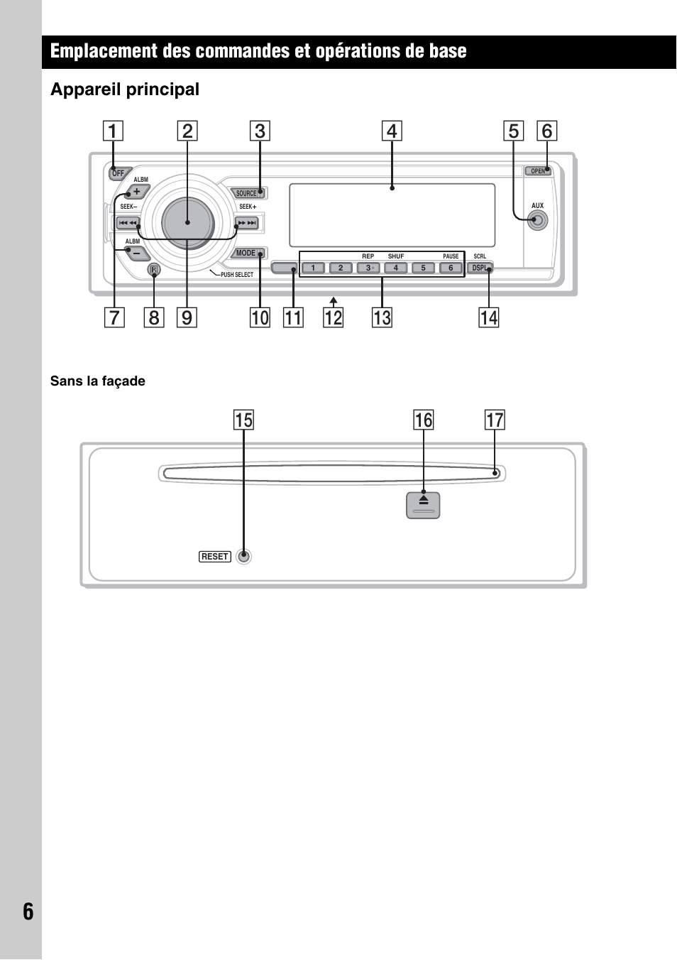 Emplacement des commandes et opérations de base, Appareil principal, Qh qj qg | Sony CDX-M50IP User Manual | Page 30 / 144